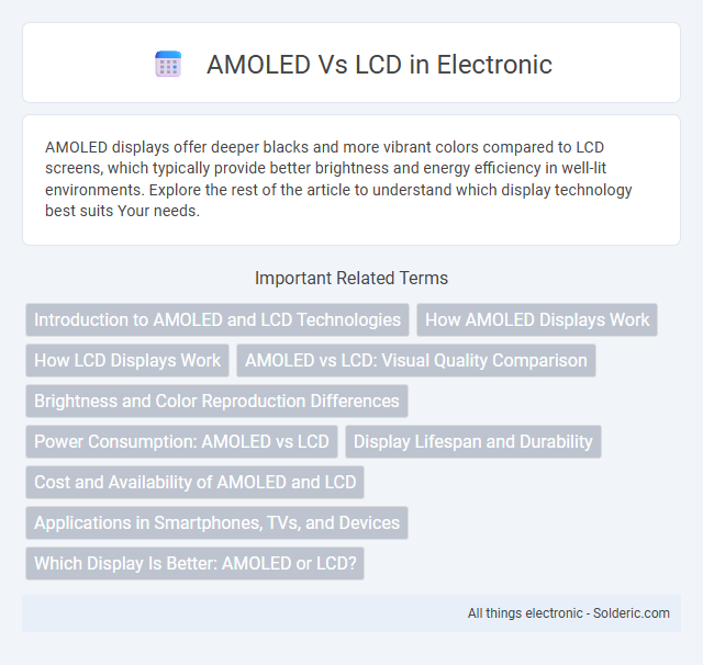 LCD vs AMOLED - What is the difference?