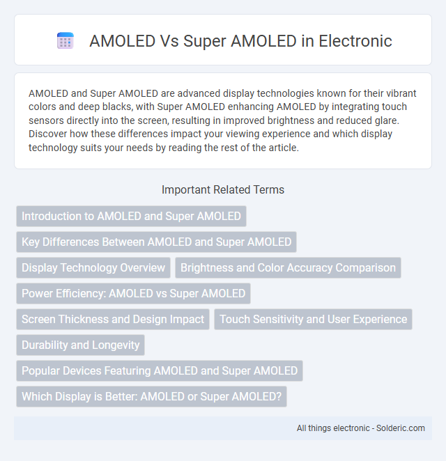 AMOLED vs Super AMOLED - What is the difference?