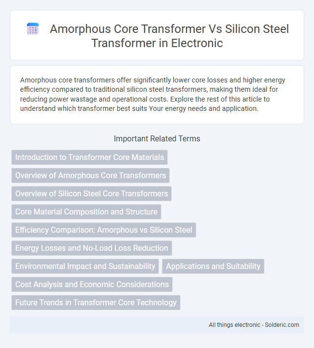 Amorphous Core Transformer vs Silicon Steel Transformer - What is the difference?