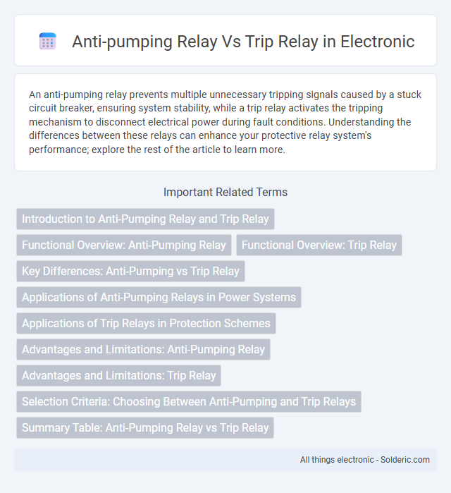 Anti-Pumping Relay vs Trip Relay - What is the difference?