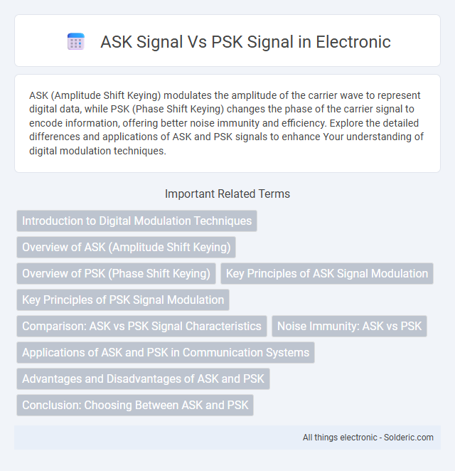 PSK Signal vs ASK Signal - What is the difference?
