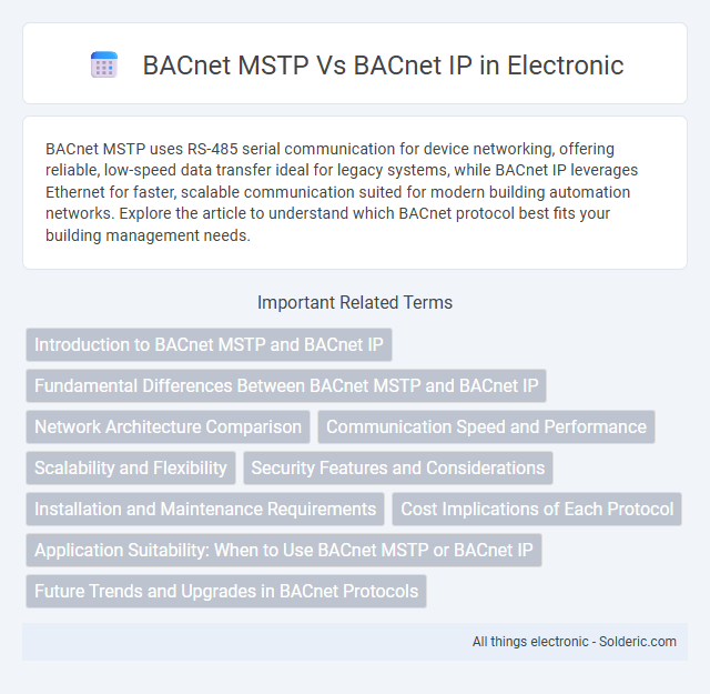BACnet IP vs BACnet MSTP - What is the difference?