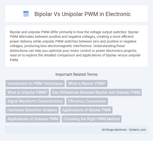 Bipolar vs Unipolar PWM - What is the difference?