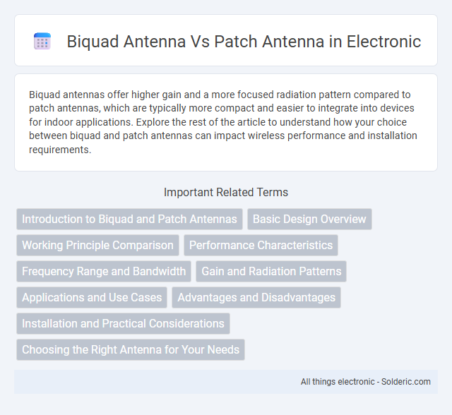 Biquad antenna vs Patch antenna - What is the difference?