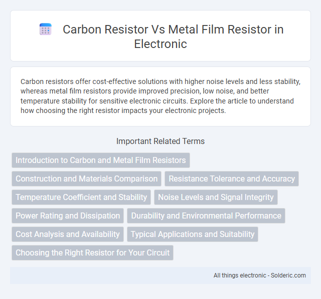 Carbon Resistor vs Metal Film Resistor - What is the difference?