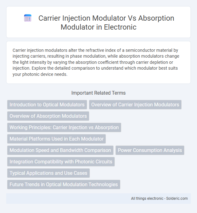 Absorption modulator vs carrier injection modulator - What is the difference?