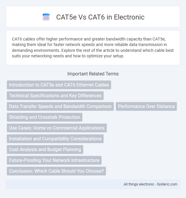 CAT5e vs CAT6 - What is the difference?