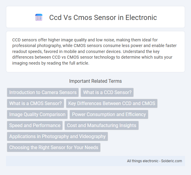 CMOS sensor vs CCD sensor - What is the difference?