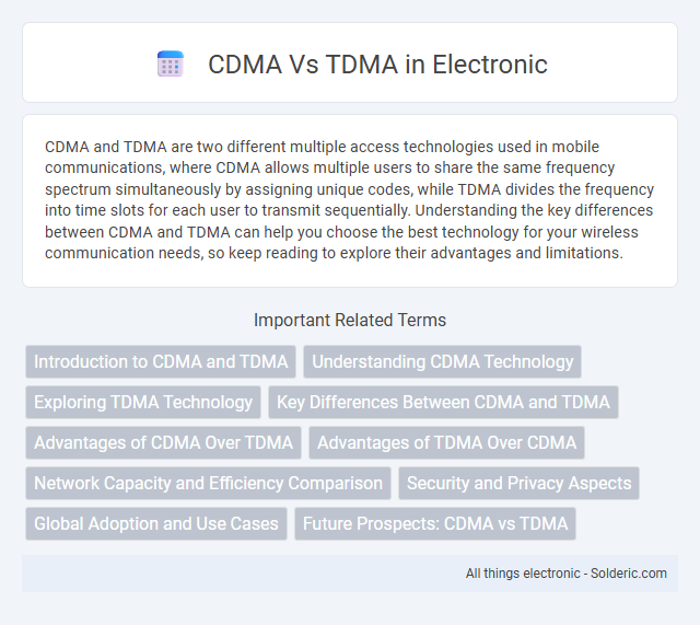 CDMA vs TDMA - What is the difference?