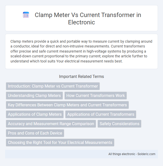 Current Transformer vs Clamp Meter - What is the difference?