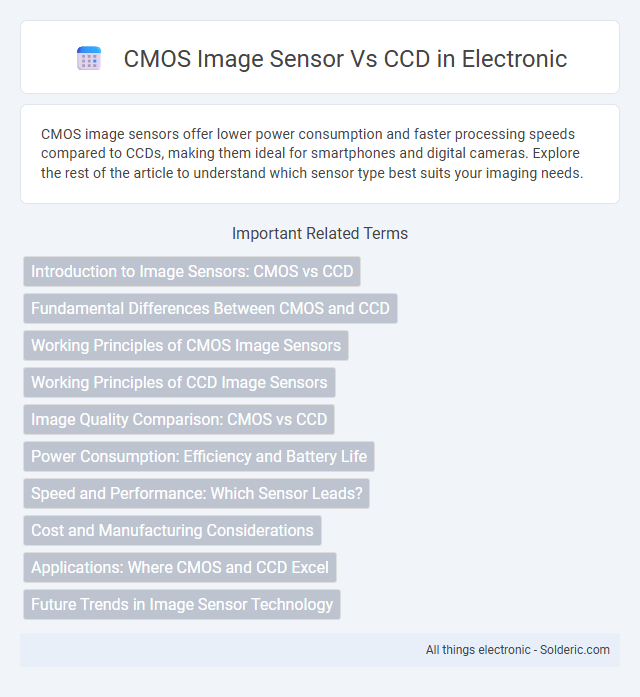 CCD vs CMOS Image Sensor - What is the difference?