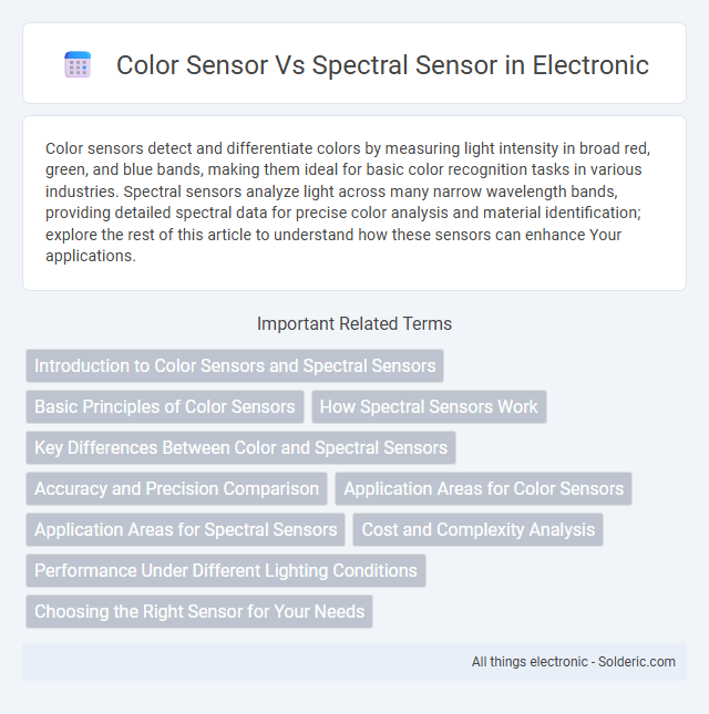 Color Sensor vs Spectral Sensor - What is the difference?