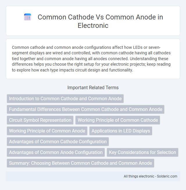 Common Anode vs Common Cathode - What is the difference?