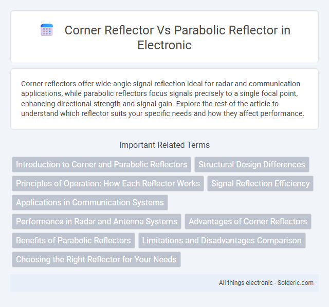 Parabolic Reflector vs Corner Reflector - What is the difference?