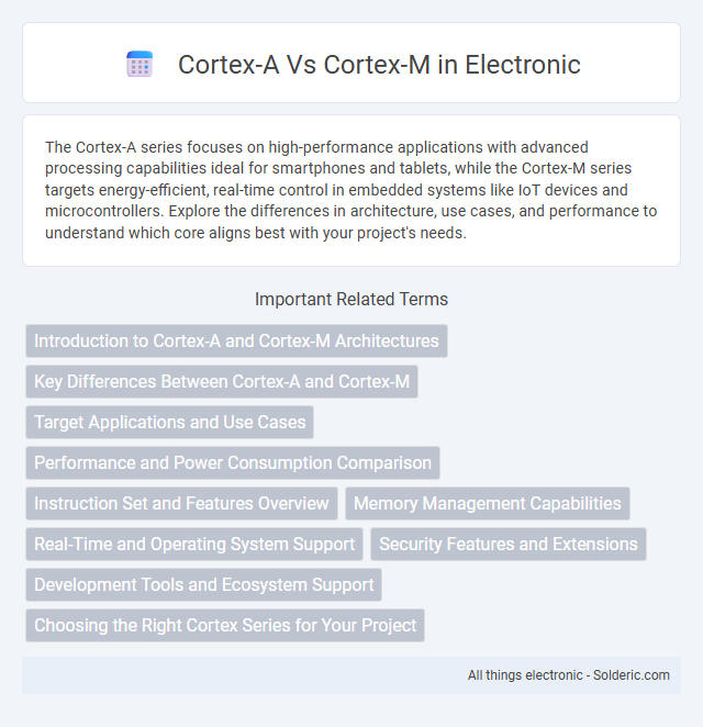 Cortex-A vs Cortex-M - What is the difference?