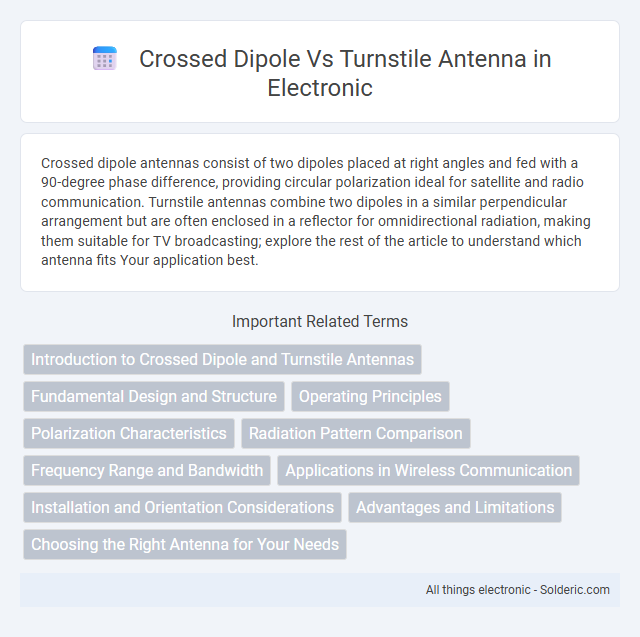 Crossed Dipole Antenna vs. Turnstile Antenna - What is the difference?