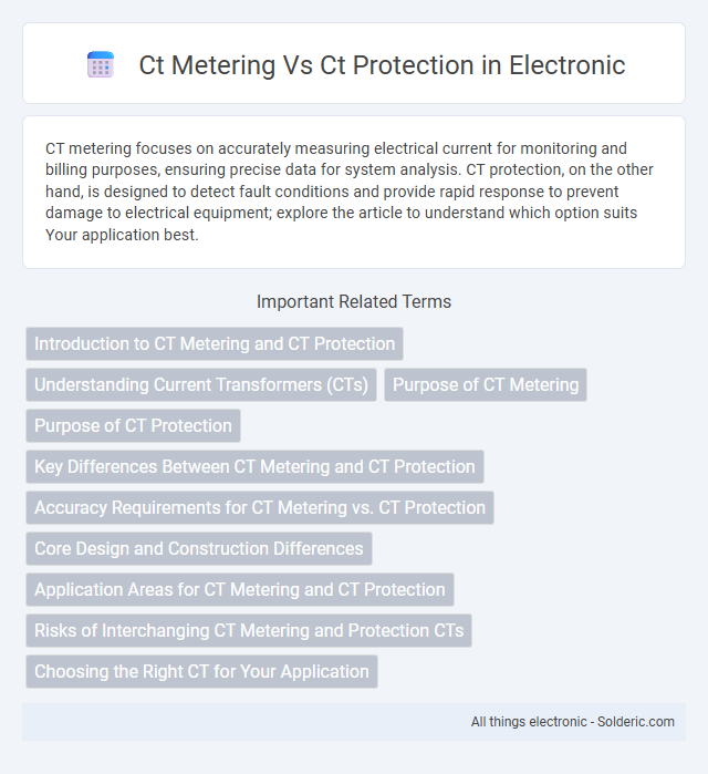 CT Metering vs CT Protection - What is the difference?