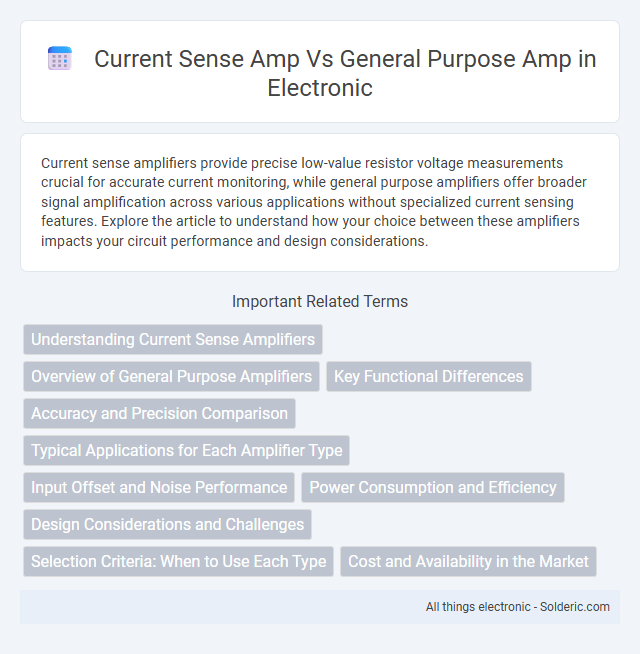 Current Sense Amp vs General Purpose Amp - What is the difference?