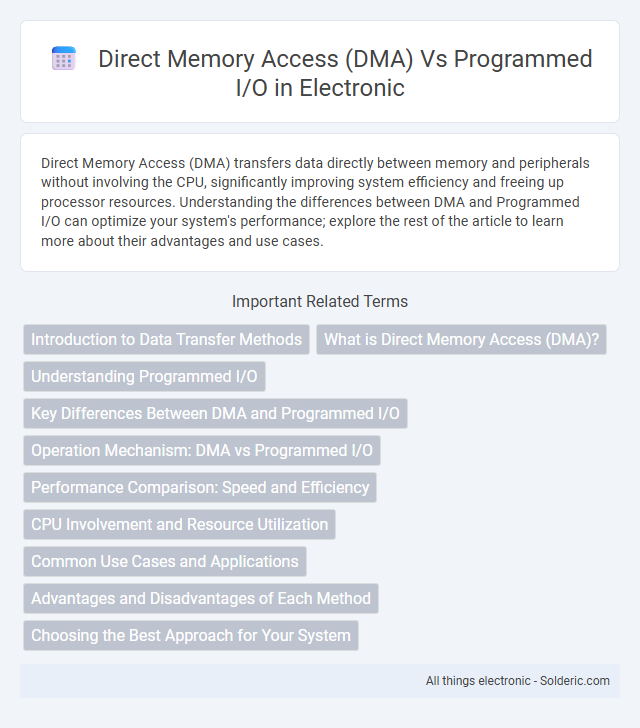 Direct Memory Access (DMA) vs Programmed I/O - What is the difference?