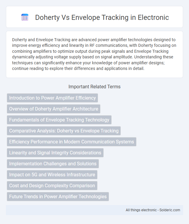 Doherty vs Envelope Tracking - What is the difference?