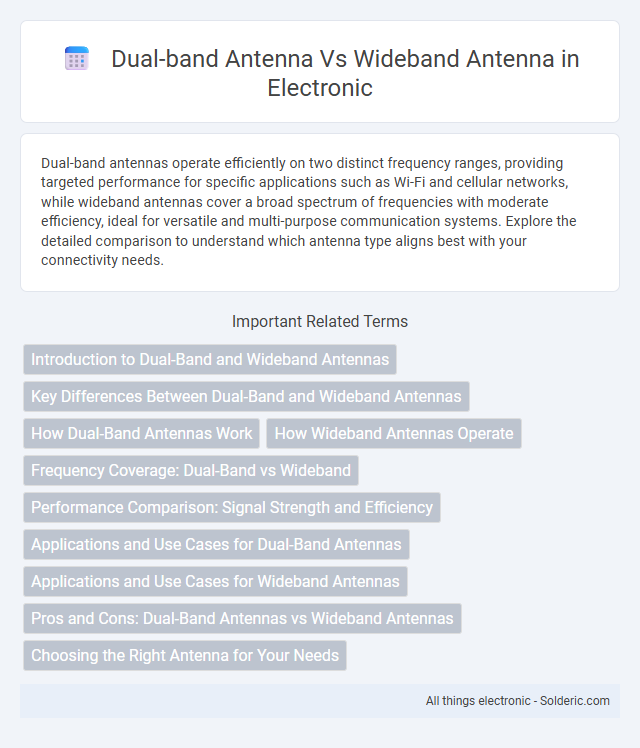 Dual-Band Antenna vs. Wideband Antenna - What is the difference?