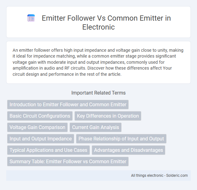 Common Emitter vs Emitter Follower - What is the difference?