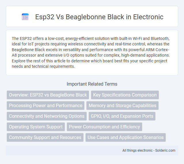 BeagleBone Black vs ESP32 - What is the difference?