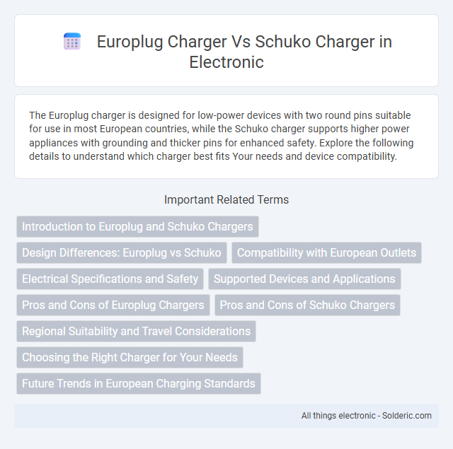 Schuko charger vs Europlug charger - What is the difference?