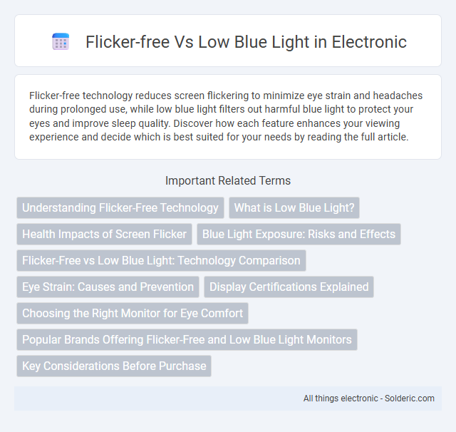Flicker-free vs Low Blue Light - What is the difference?