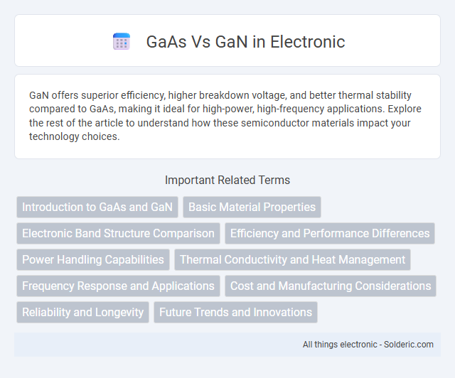 GaN vs GaAs - What is the difference?