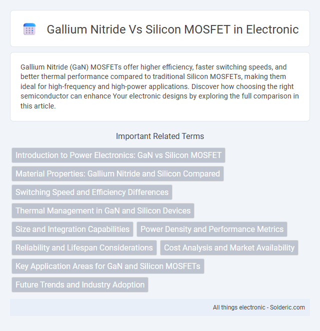 Gallium Nitride vs Silicon MOSFET - What is the difference?