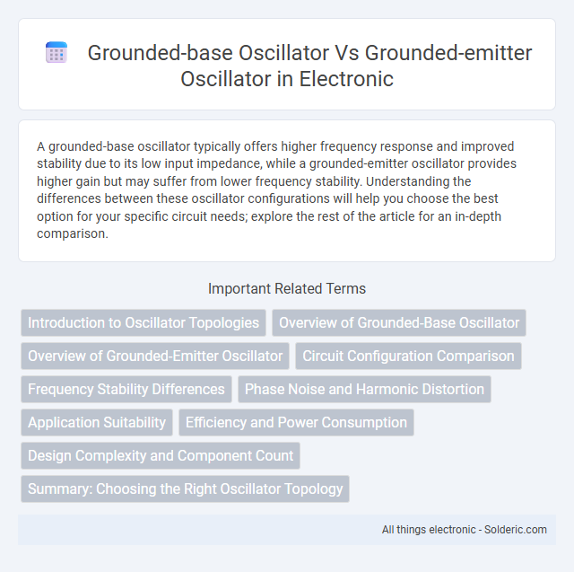 Grounded-base oscillator vs Grounded-emitter oscillator
Correct alphabetical order:
Grounded-base oscillator vs Grounded-emitter oscillator - What is 