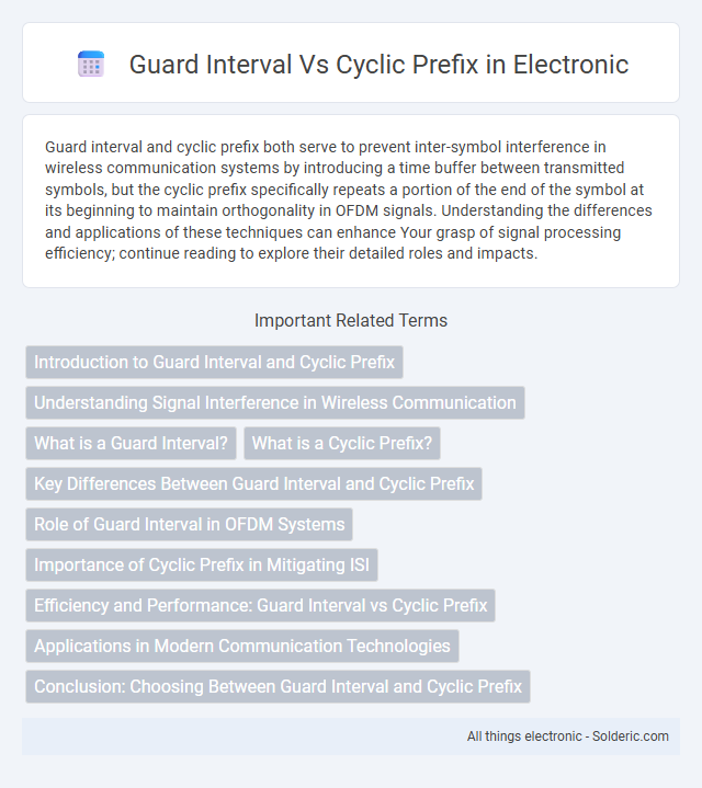 Cyclic prefix vs Guard interval - What is the difference?