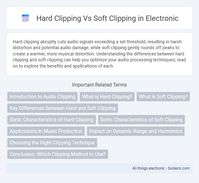 Soft clipping vs Hard clipping - What is the difference?