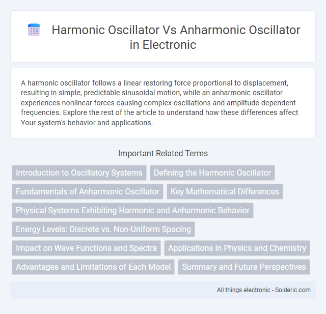 Anharmonic Oscillator vs Harmonic Oscillator - What is the difference?