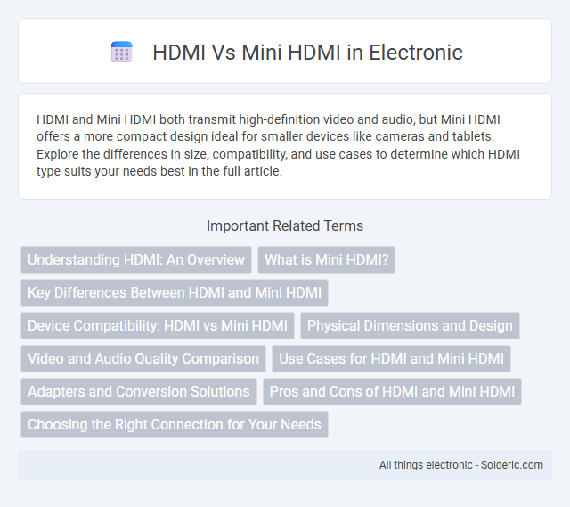 HDMI vs Mini HDMI - What is the difference?