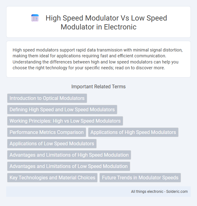High Speed Modulator vs Low Speed Modulator - What is the difference?