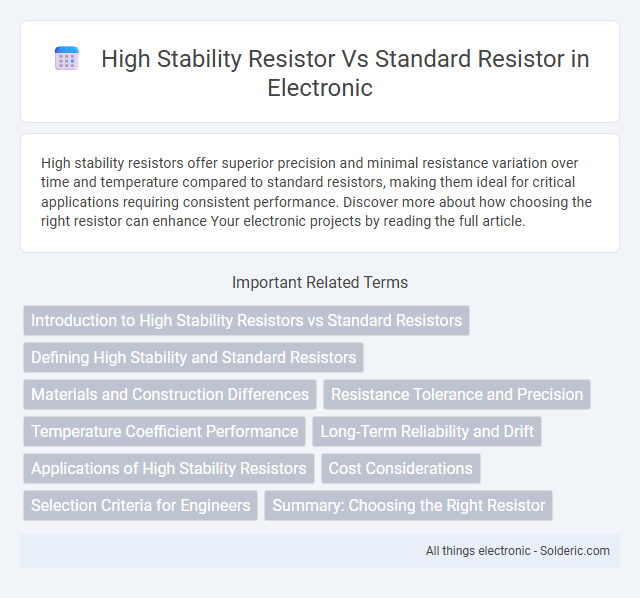 Standard Resistor vs High Stability Resistor - What is the difference?