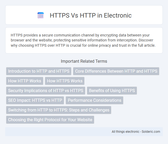 HTTP vs HTTPS - What is the difference?