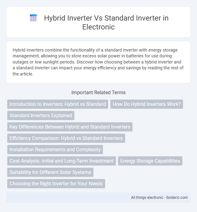 Hybrid Inverter vs Standard Inverter - What is the difference?