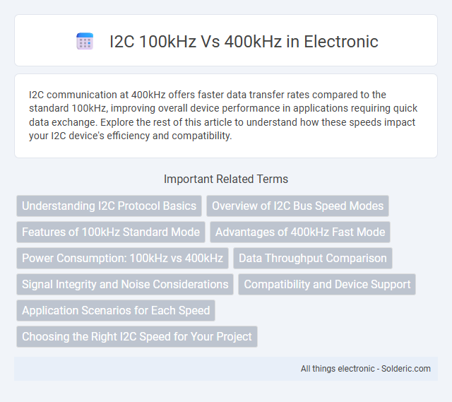 I2C 100kHz vs 400kHz - What is the difference?