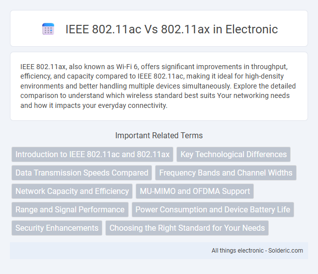 802.11ac vs 802.11ax IEEE - What is the difference?