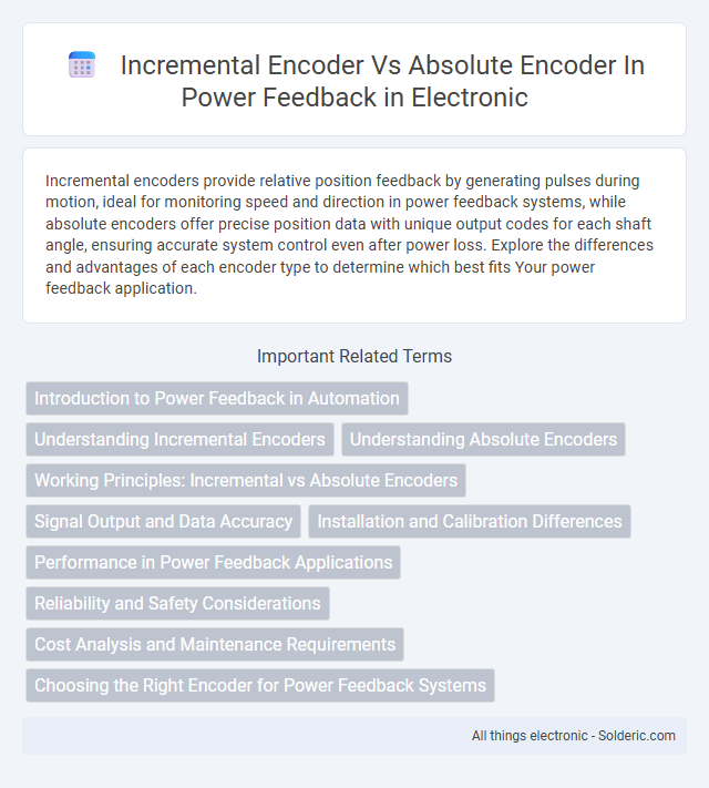 Absolute Encoder vs Incremental Encoder in Power Feedback - What is the difference?