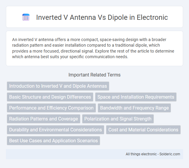 Dipole vs Inverted V Antenna - What is the difference?