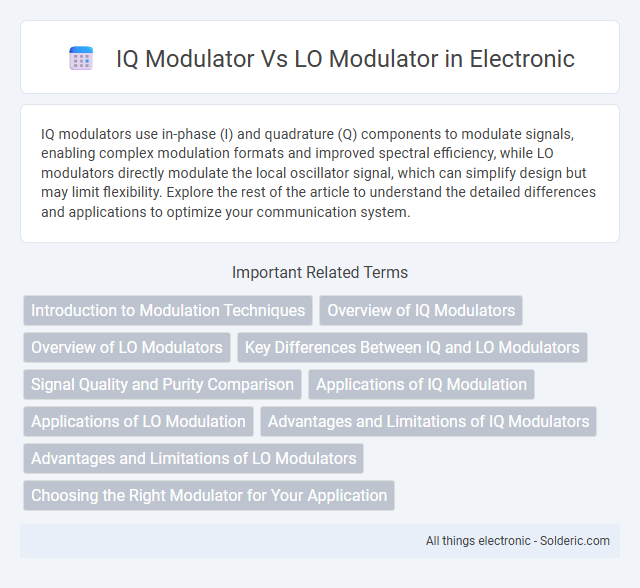 Here is the title with correct alphabetical order:
IQ Modulator vs LO Modulator - What is the difference?