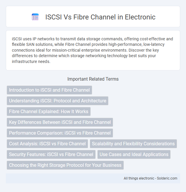 Fibre Channel vs iSCSI - What is the difference?