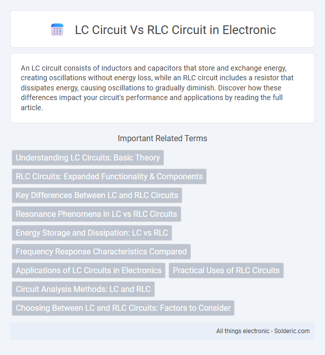 RLC Circuit vs LC Circuit - What is the difference?