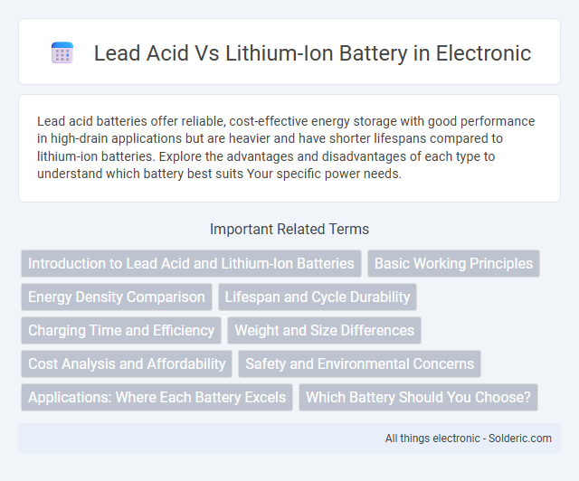 Lead Acid vs Lithium-Ion Battery - What is the difference?