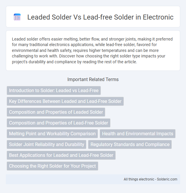 Lead-Free Solder vs. Leaded Solder - What is the difference?