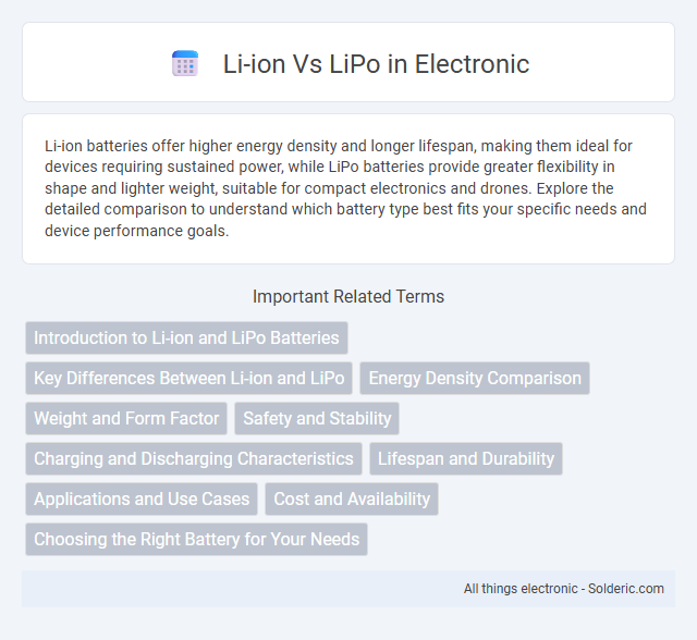 LiPo vs Li-ion - What is the difference?